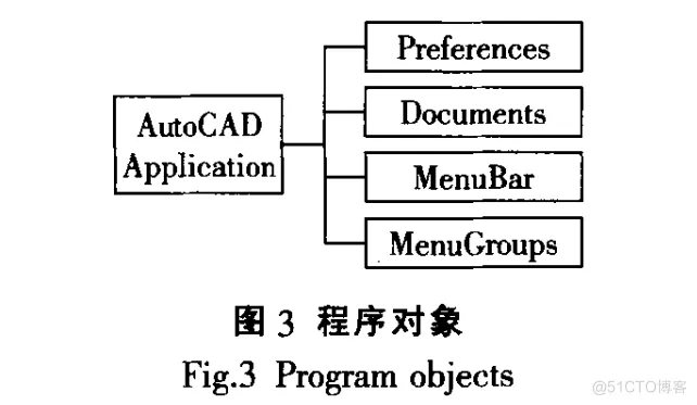 基于垂杨CAD的智能变电站智能设计开发方案_数据库_04